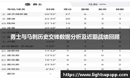 勇士与马刺历史交锋数据分析及近期战绩回顾